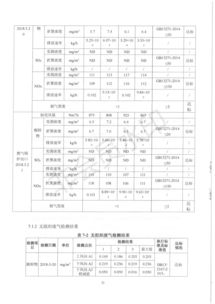 保定同飛水泥制品年產2.5萬根水泥電線桿建設項目竣工環境保護驗收報告