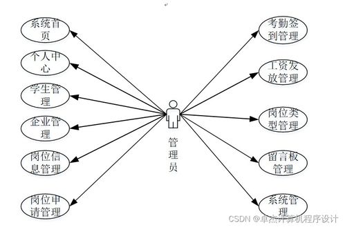基于Django的勤工助學服務系統(tǒng)設計與實現
