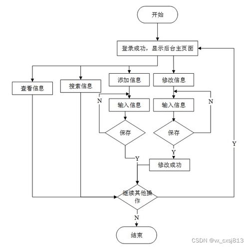 基于SpringBoot的小型超市商品展銷系統(tǒng)設計與實現
