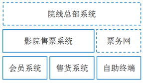 票易通計算機售票系統(tǒng) 基礎軟件服務解析